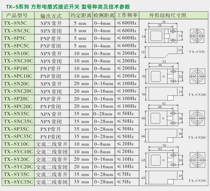 电感式接近传感器,TX-S方型接近开关型号种类及技术参数
