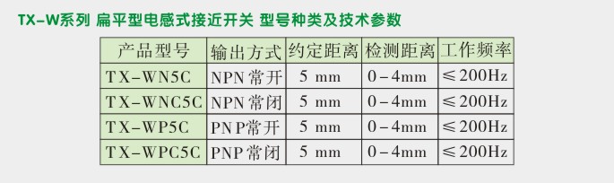 电感式接近传感器,TX-W扁平形接近开关技术参数