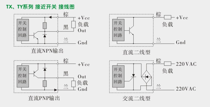 电感式接近传感器,TX-W扁平形接近开关接线图