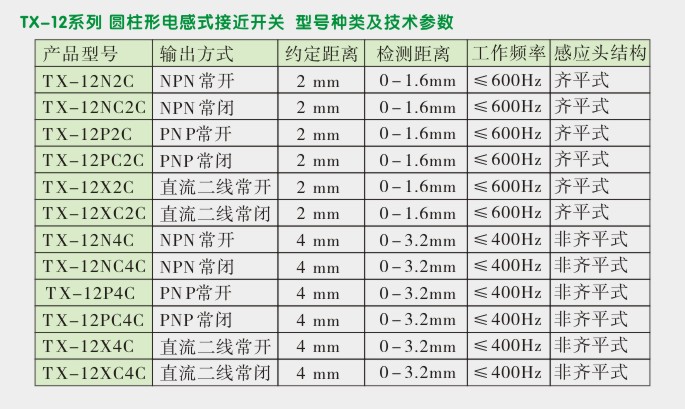 电感式接近传感器,TX-12圆柱形接近开关型号种类及技术参数