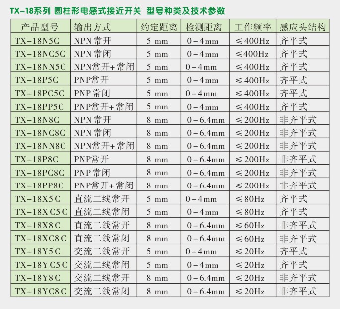 电感式接近传感器,TX-18圆柱形接近开关型号种类及技术参数