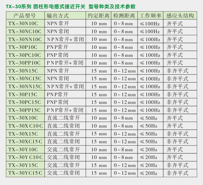 电感式接近传感器,TX-30圆柱形接近开关型号种类及技术参数