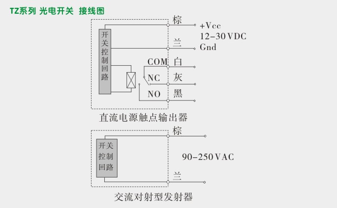 圆柱型光电传感器,TZ-M18直流光电开关接线图