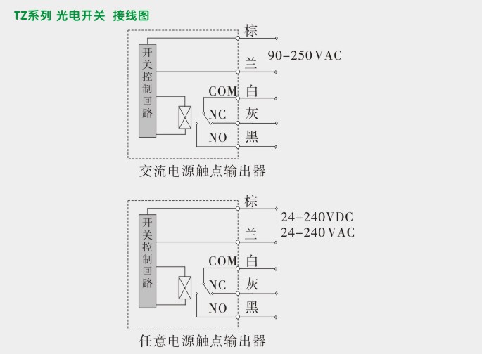 圆柱型光电传感器,TZ-M18交流光电开关接线图