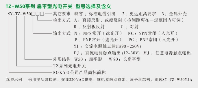 扁平型光电传感器,TZ-W50光电开关选型图