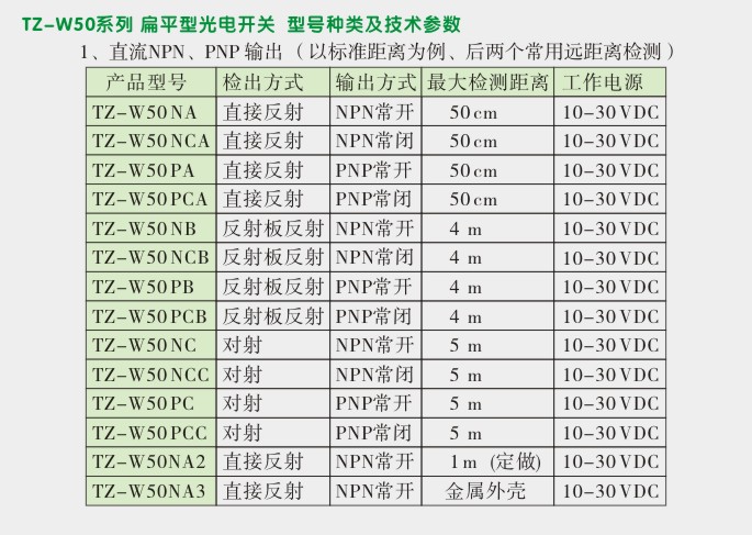 扁平型光电传感器,TZ-W50光电开关型号种类及技术参数