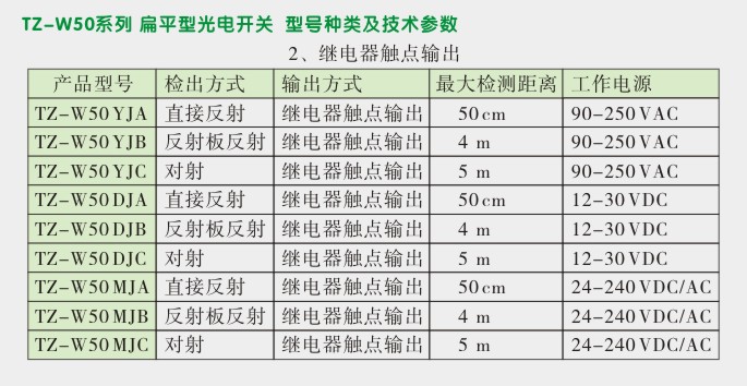 扁平型光电传感器,TZ-W50光电开关型号种类及技术参数