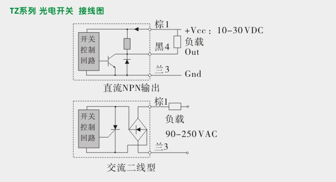 扁平型光电传感器,TZ-W50光电开关接线图