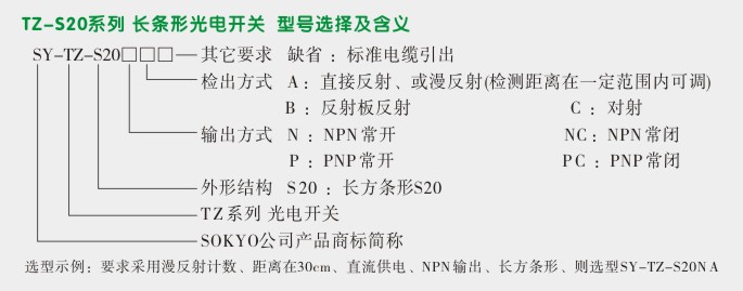 长方条形光电传感器,TZ-S20光电开关选型图