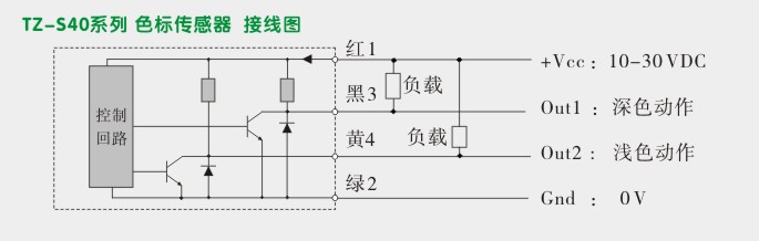 单色色标,TZ-S401G色标传感器接线图