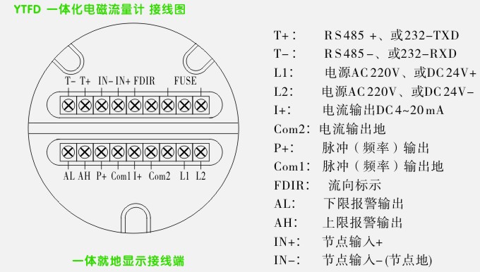 YTFD系列电磁流量计接线图（一体就地显示接线端）