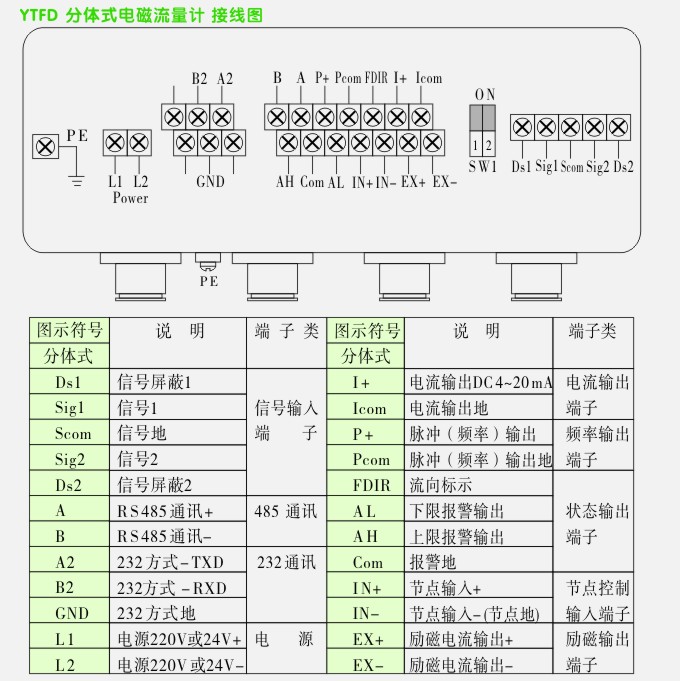 分体式远传接线端接线图: 分体式远传接线端接线图: