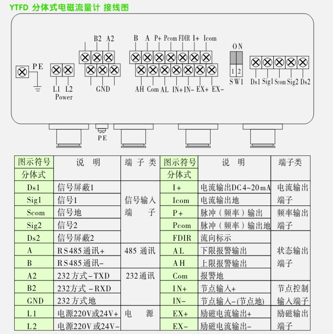 分体式远传接线端接线图：