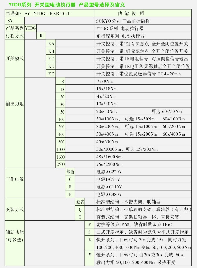 RKB开关型电动执行器选型说明图