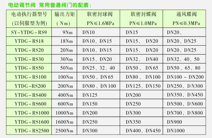 常用普通配套阀门图