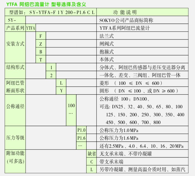 YTFA阿纽巴流量计选型表