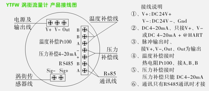 涡街流量计接线说明