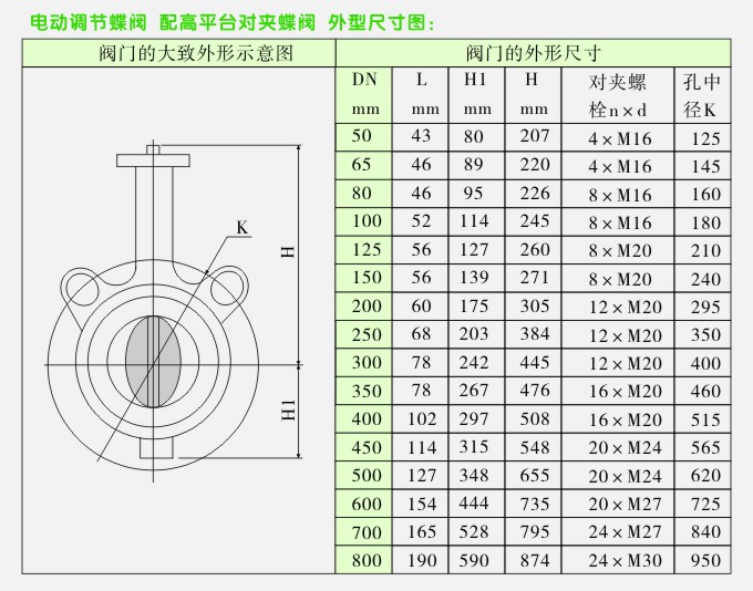 电动蝶阀阀门外型尺寸图：