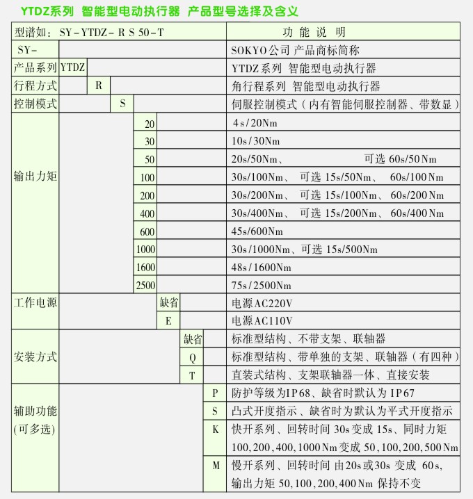 智能电动执行机构选型说明