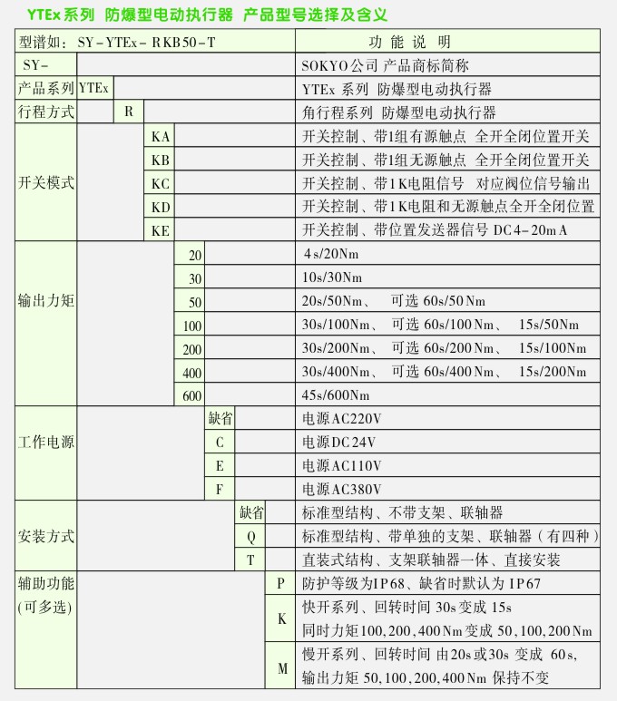 YTEX防爆电动球阀选型表