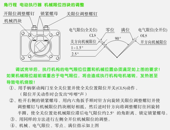 电动执行器限位调整方法